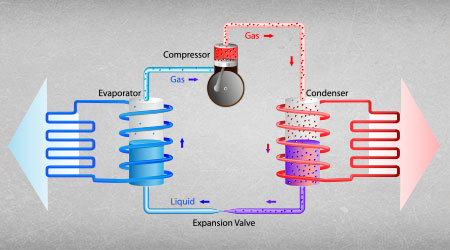 In this image, we demonstrate the fourth step of the heat pump process
