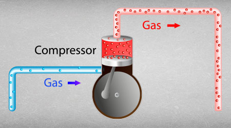 In this image, we demonstrate the second step of the heat pump process