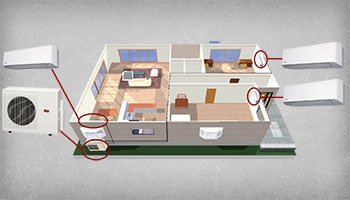 This illustrations shows a home divided up into multiple zones with a Ruud mini-split system